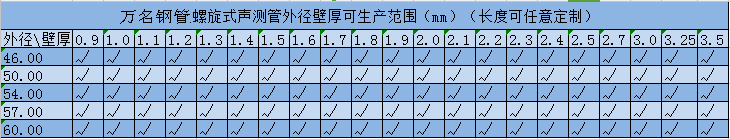 聲測管規(guī)格